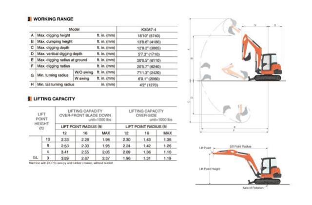 Where to find MINI EXCAVATOR, KUBOTA KX040 5.0 TON in Falmouth